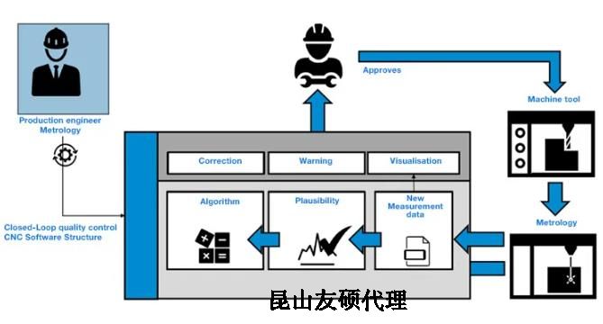 百色蔡司百色三坐标测量机